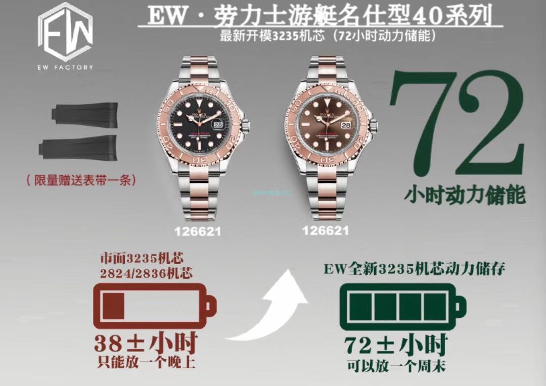 EW厂劳力士游艇名仕型一比一复刻手表m126622-0002腕表 / R708